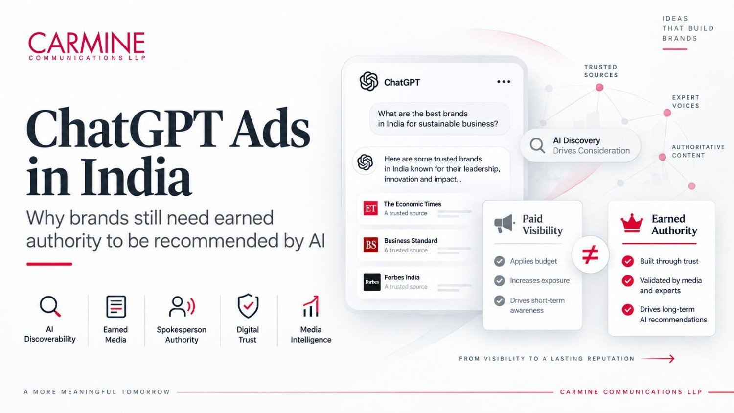 ChatGPT Ads Have Arrived in India. Why Brands Still Need Earned Authority to Be Recommended by AI